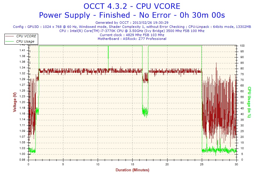 2013-02-26-19h30-Voltage-CPU VCORE