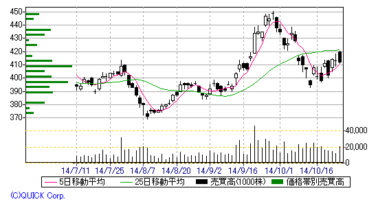 chart21KAWASAKIJUUKOU2.gif