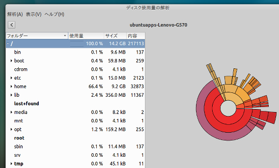 GNOME disk usage analyzer Baobab Ubuntu ディスク使用状況 詳細 円グラフ